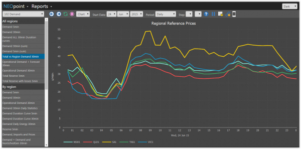 NEOpoint screenshot